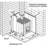 Защитное ограждение боковое Harvia WL500